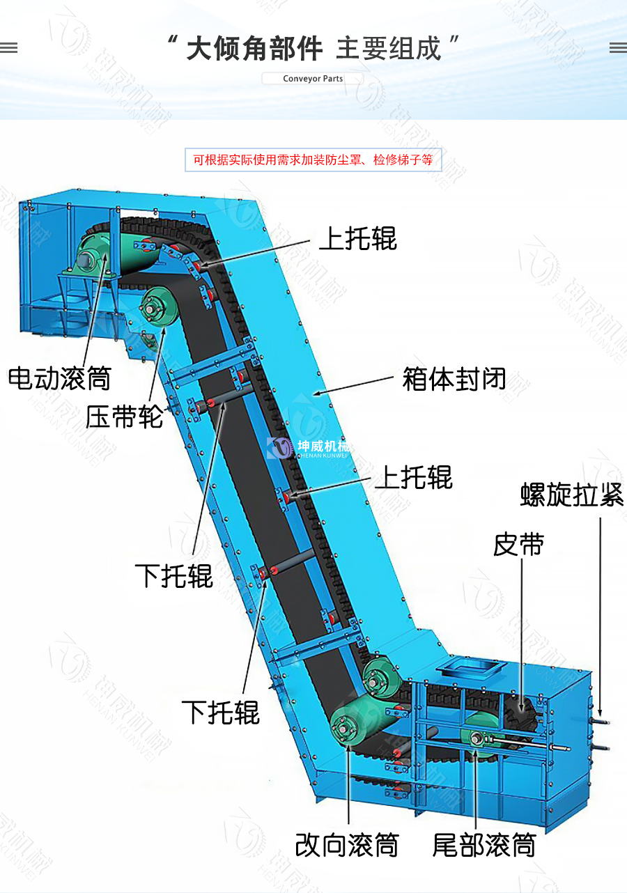 封閉式大傾角皮帶輸送機(jī)結(jié)構(gòu)