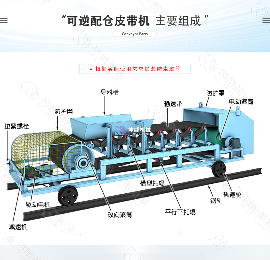 可逆配倉皮帶機結(jié)構(gòu)組成